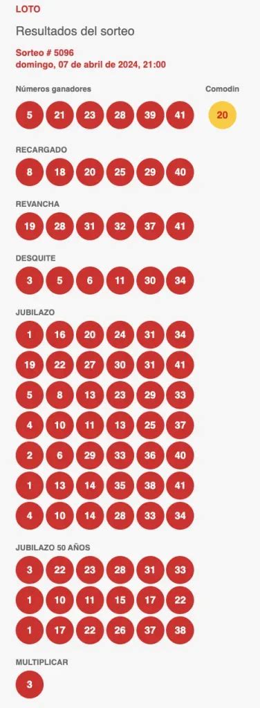 resultado da loto 7.